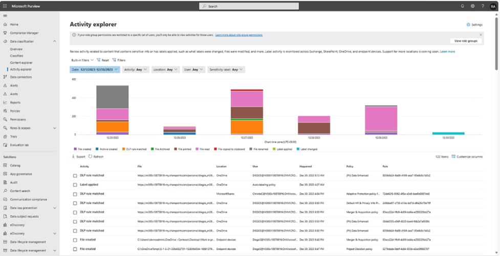 Microsoft Purview