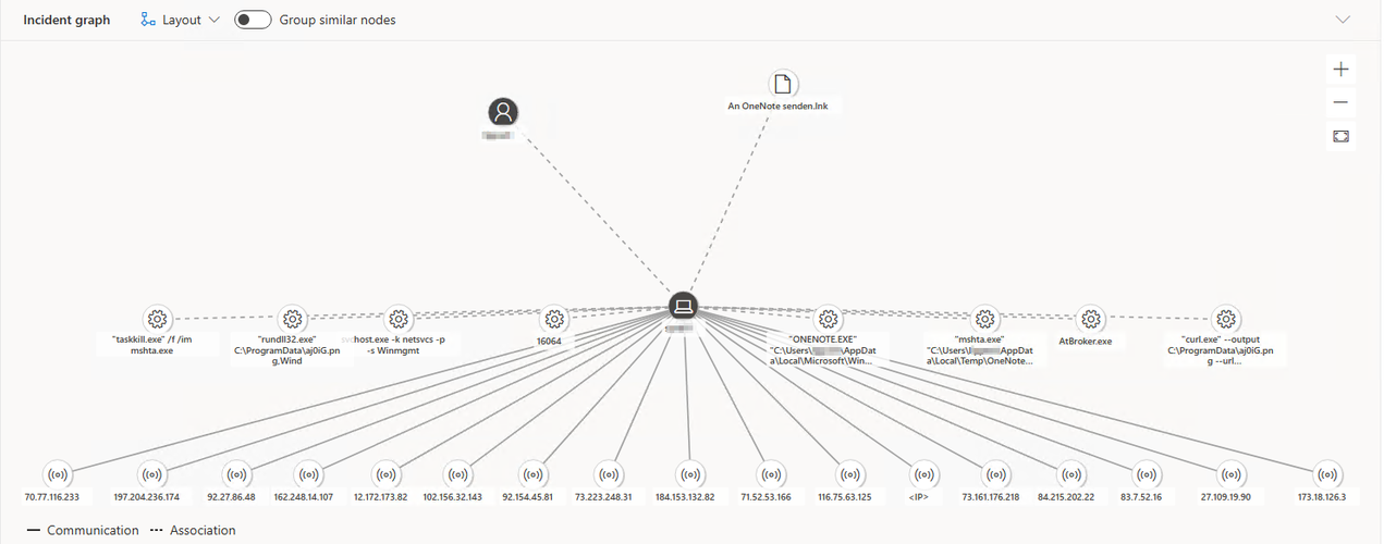 Incident Overview Microsoft XDR
