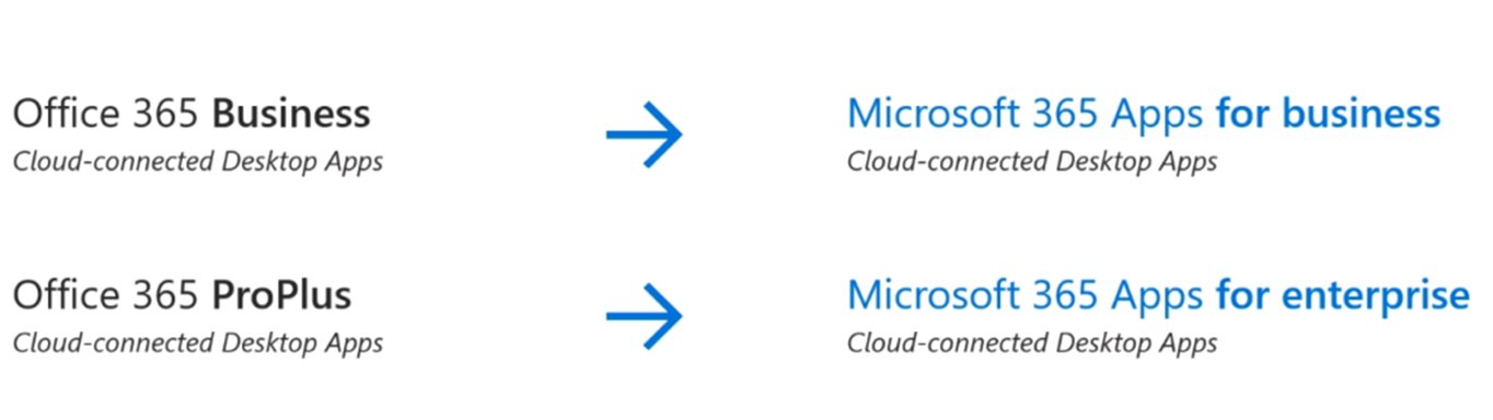 Microsoft Renaming 2020