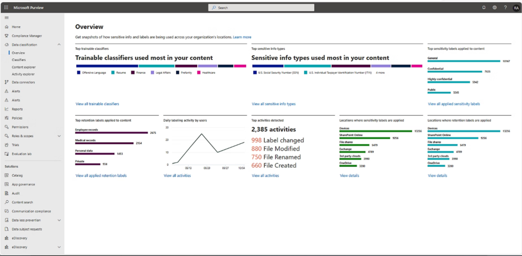 Microsoft Purview