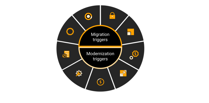 Triggers of Cloud Migration