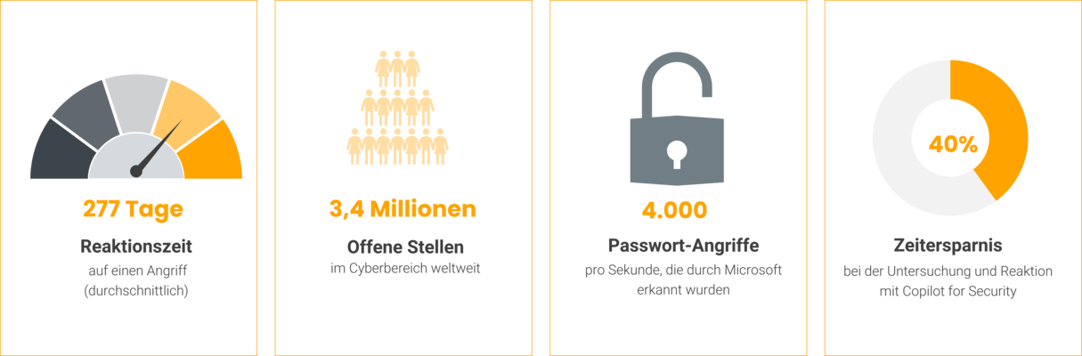 KI trifft Cybersicherheit
