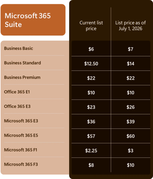 Microsoft 365: Renewal- und Lizenzstrategie