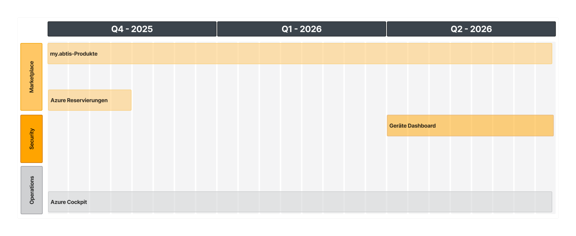 Roadmap 2026-Q1